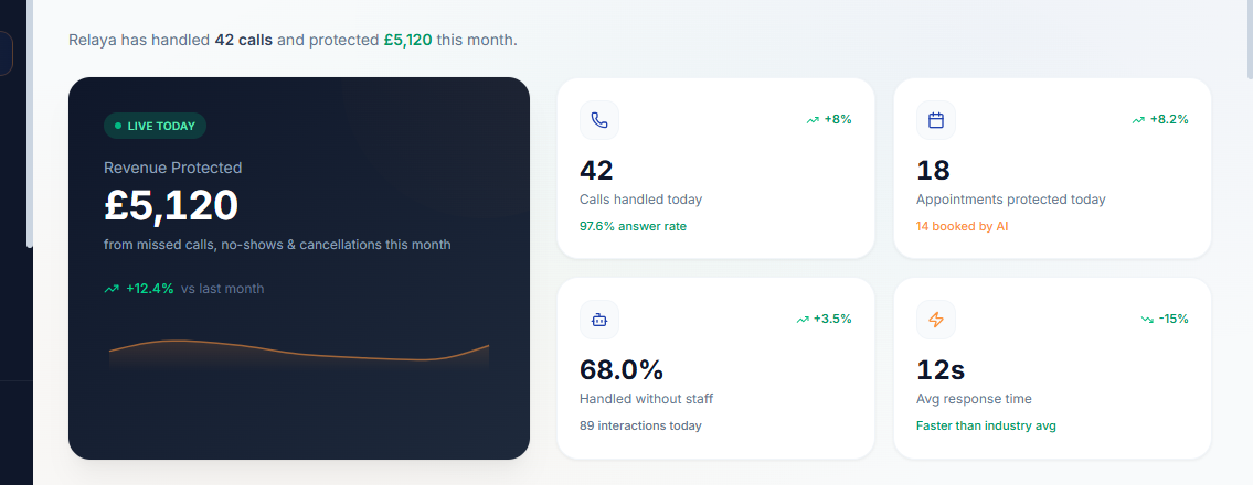 Practice Analytics